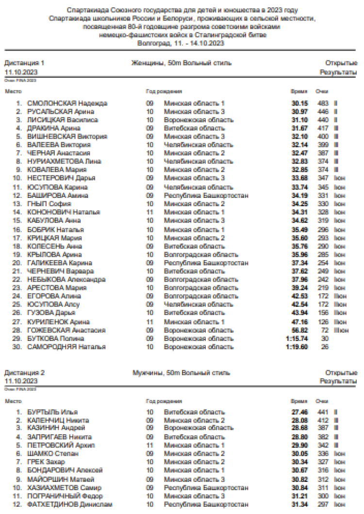Спартакиада СГ 2023 - Волгоград 2-й этап - плавание - день1 стр1