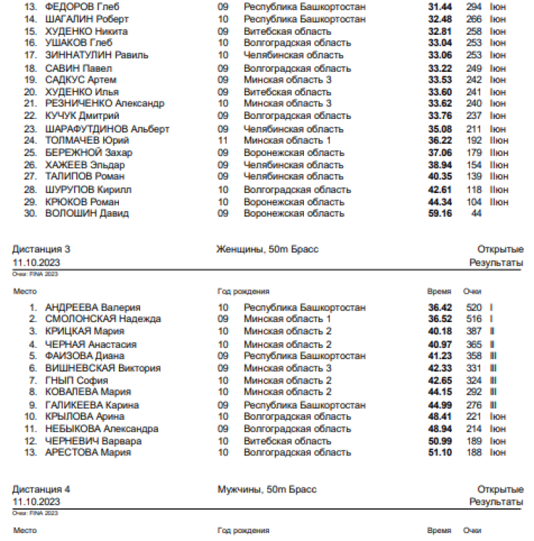 Спартакиада СГ 2023 - Волгоград 2-й этап - плавание - день1 стр2