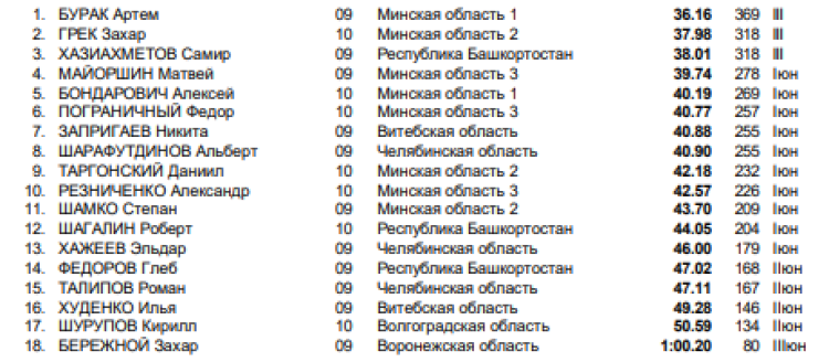 Спартакиада СГ 2023 - Волгоград 2-й этап - плавание - день1 стр3