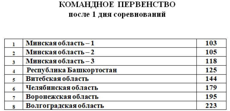 Спартакиада СГ 2023 - Волгоград 2-й этап - плавание - день1 стр4