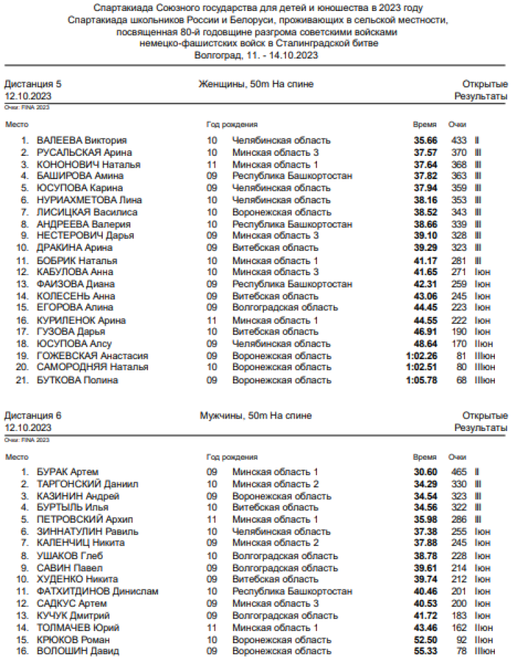 Спартакиада СГ 2023 - Волгоград 2-й этап - плавание - день2 стр1