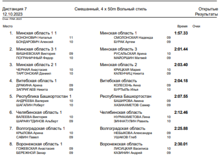 Спартакиада СГ 2023 - Волгоград 2-й этап - плавание - день2 стр2