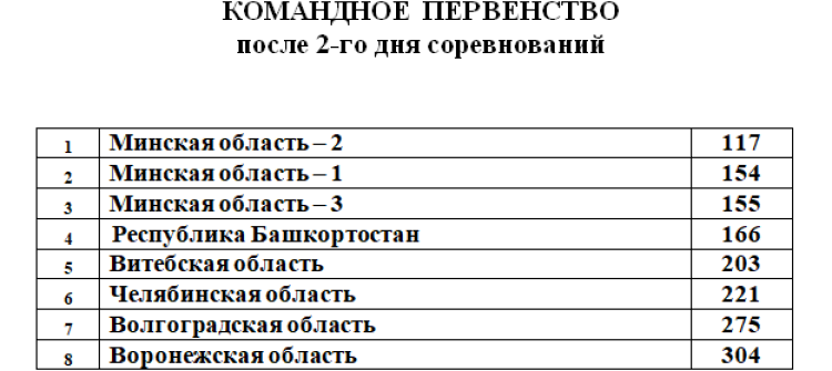 Спартакиада СГ 2023 - Волгоград 2-й этап - плавание - день2 стр3
