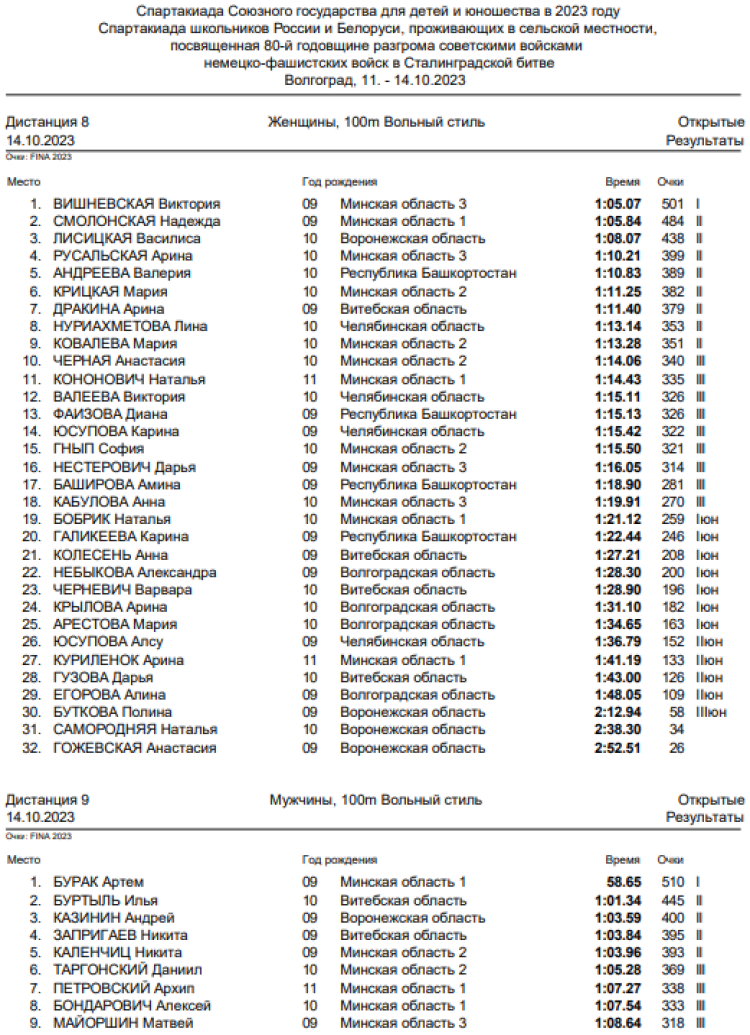 Спартакиада СГ 2023 - Волгоград 2-й этап - плавание - день3 стр1