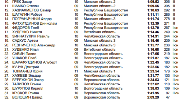 Спартакиада СГ 2023 - Волгоград 2-й этап - плавание - день3 стр2