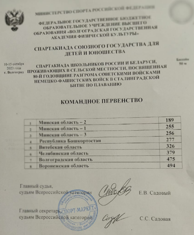 Спартакиада СГ 2023 - Волгоград 2-й этап - плавание - общий зачет итог