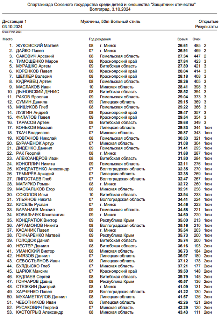 Спартакиада СГ 2024 - первый этап - Волгоград Волжский - плавание 50 м - часть1