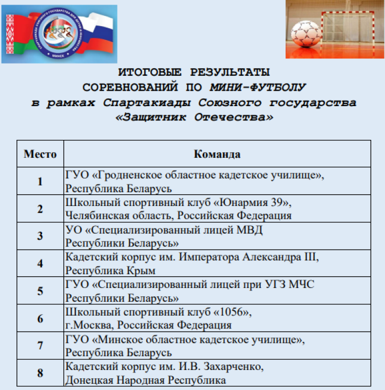 Спартакиада СГ 2023 - четвертый этап - Минск - итоговые протоколы3