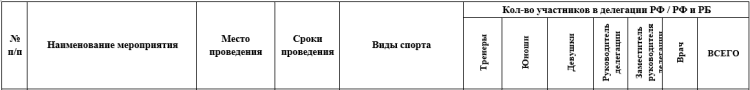 Спартакиада СГ 2023 - четвертый этап - Минск - шапка таблицы