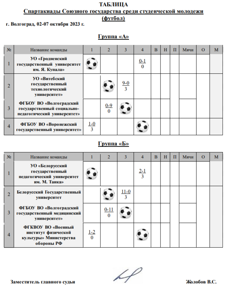 Спартакиада СГ 2023 - первый этап - Волгоград - футбол - таблицы после 1го тура