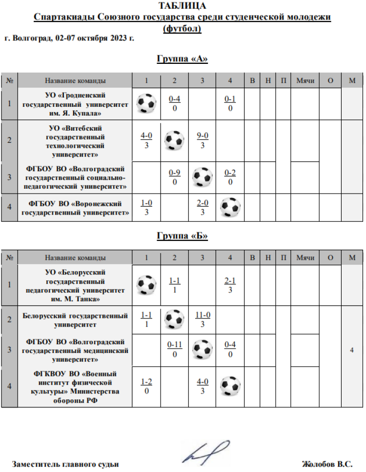 Спартакиада СГ 2023 - первый этап - Волгоград - футбол - таблицы после 2го тура