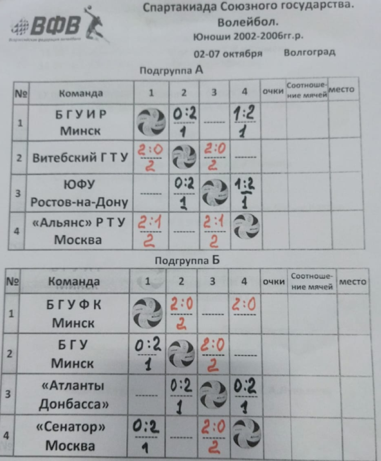 Спартакиада СГ 2023 - первый этап - Волгоград - волейбол юноши - таблицы после 2го тура