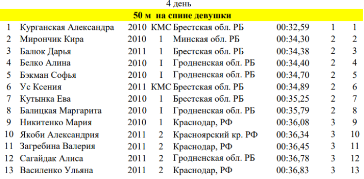 Спартакиада СГ 2023 - Новополоцк 3-й этап - плавание - день4 протокол1