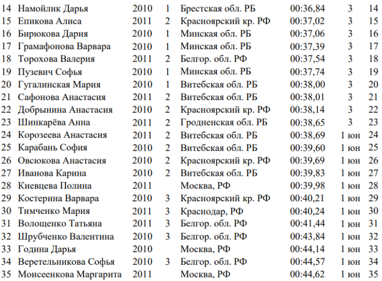 Спартакиада СГ 2023 - Новополоцк 3-й этап - плавание - день4 протокол2