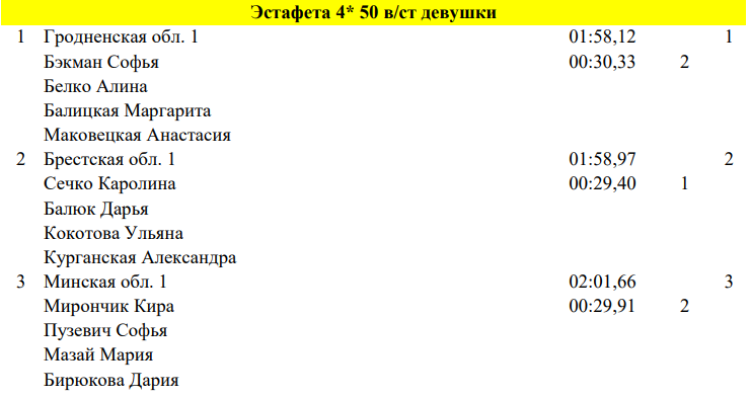 Спартакиада СГ 2023 - Новополоцк 3-й этап - плавание - день4 протокол3