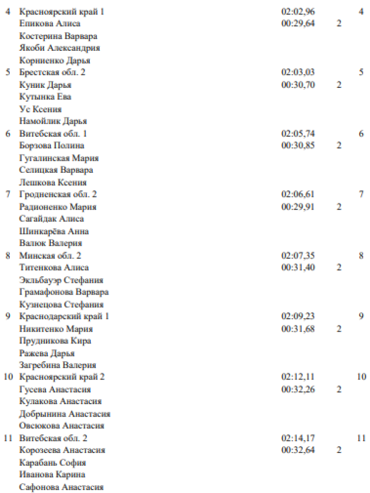 Спартакиада СГ 2023 - Новополоцк 3-й этап - плавание - день4 протокол4