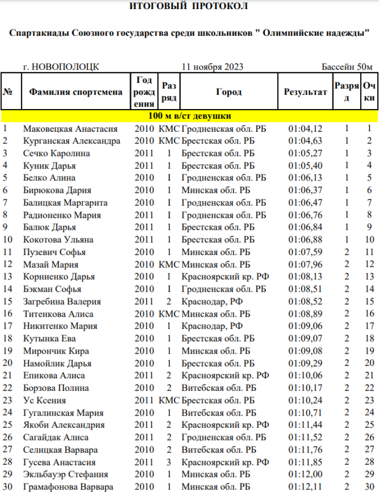 Спартакиада СГ 2023 - третий этап - Новополоцк - плавание девушки - протокол1-1
