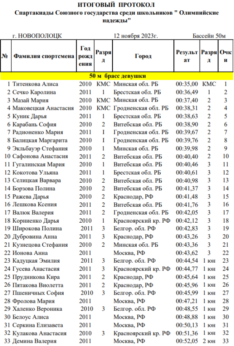 Спартакиада СГ 2023 - третий этап - Новополоцк - плавание девушки - протокол2