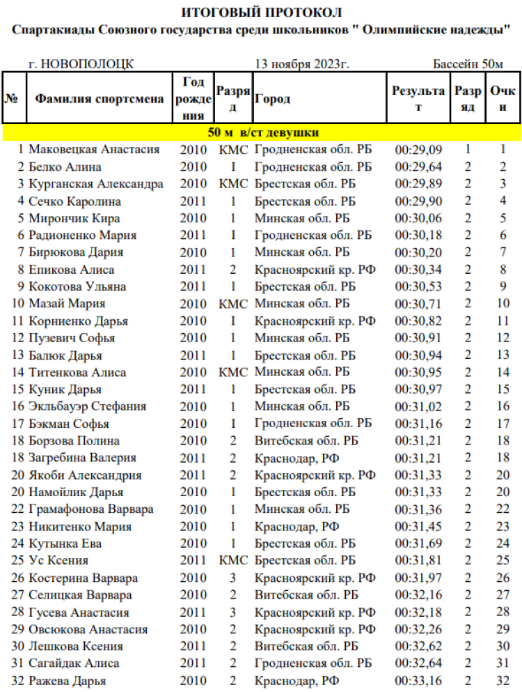 Спартакиада СГ 2023 - третий этап - Новополоцк - плавание девушки - протокол3-1