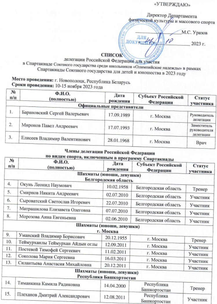 Спартакиада СГ 2023 - третий этап - Новополоцк - состав делегации1