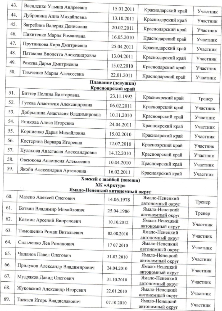 Спартакиада СГ 2023 - третий этап - Новополоцк - состав делегации3