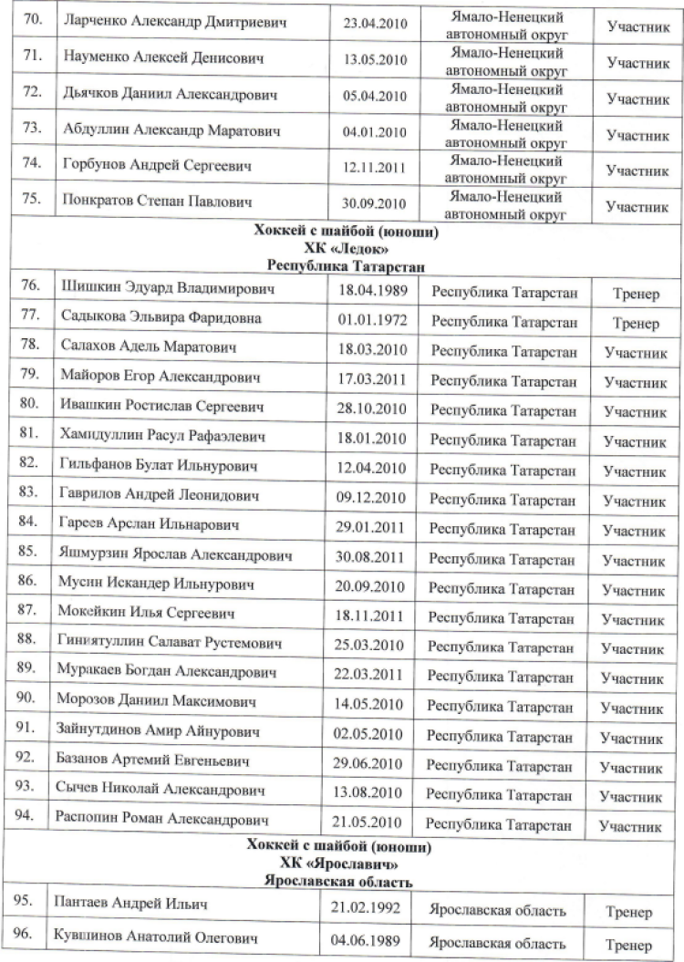 Спартакиада СГ 2023 - третий этап - Новополоцк - состав делегации4
