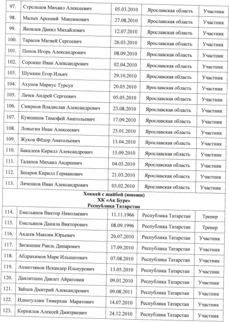 Спартакиада СГ 2023 - третий этап - Новополоцк - состав делегации5