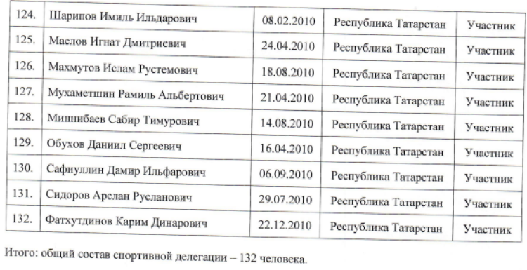 Спартакиада СГ 2023 - третий этап - Новополоцк - состав делегации6
