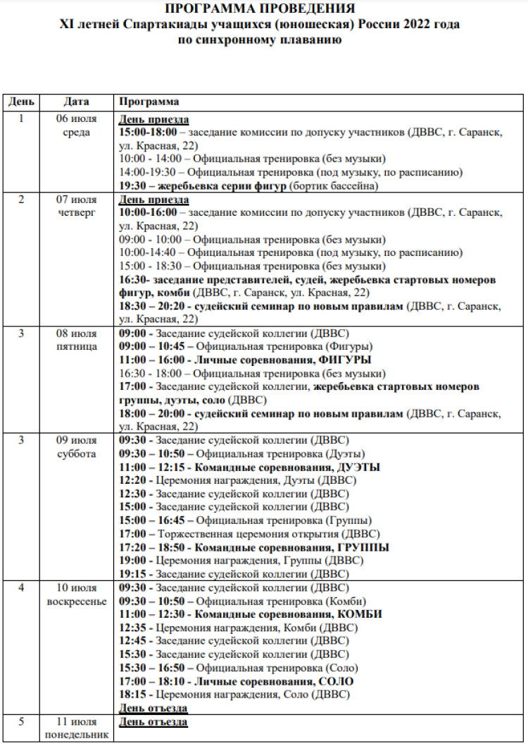 Спартакиада - синхронное плавание Саранск - программа
