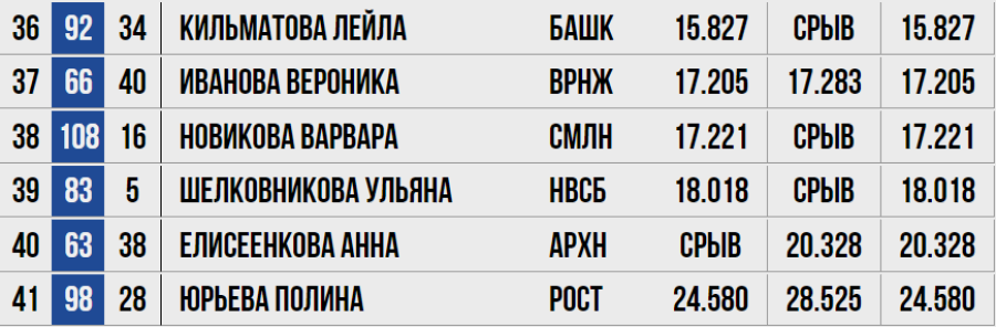 Спартакиада - скалолазание Пермь - девушки скорость квалификация3