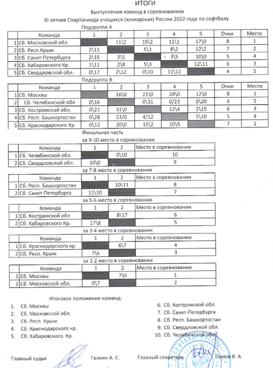 Спартакиада - софтбол Крымск - итоги