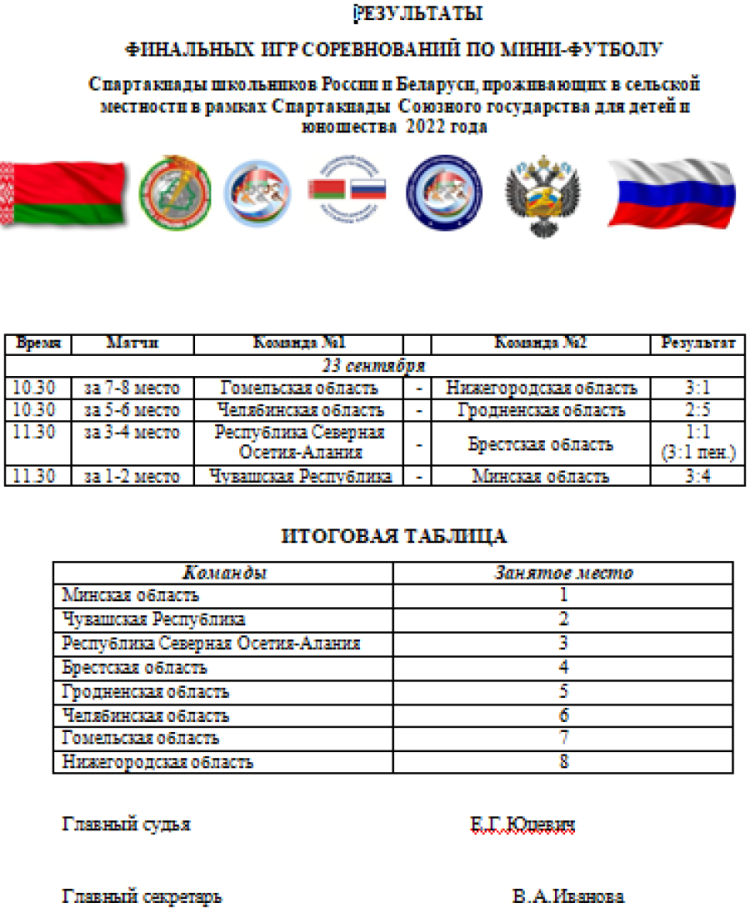 Спартакиада Союзного государства - Гродно - мини-футбол таблица