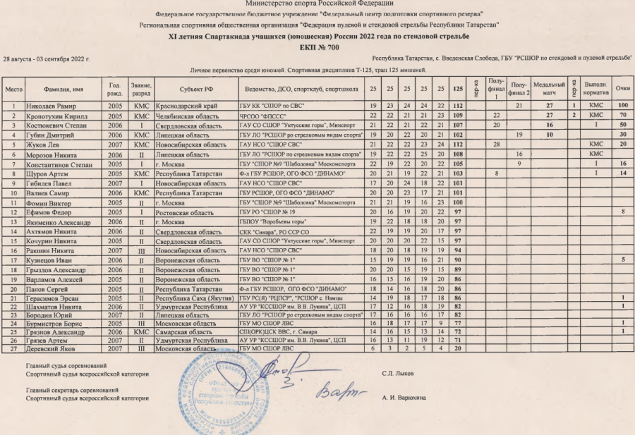Спартакиада - стендовая стрельба - Введенская Слобода - юноши - трап итоги