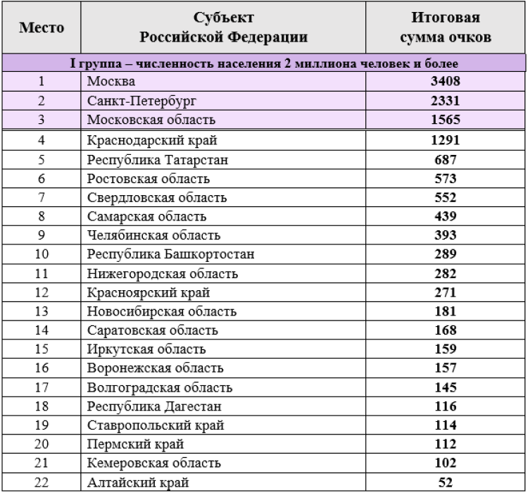 Спартакиада - сводка на 16 августа - группа1