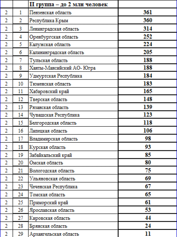 Спартакиада - сводка на 13 сентября - группа2