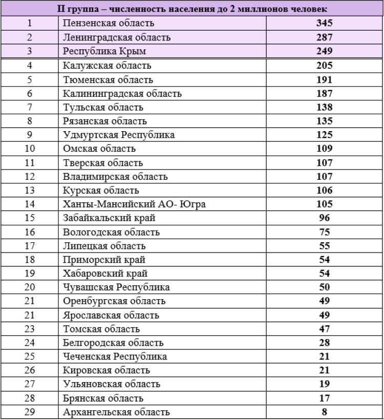 Спартакиада - сводка на 16 августа - группа2