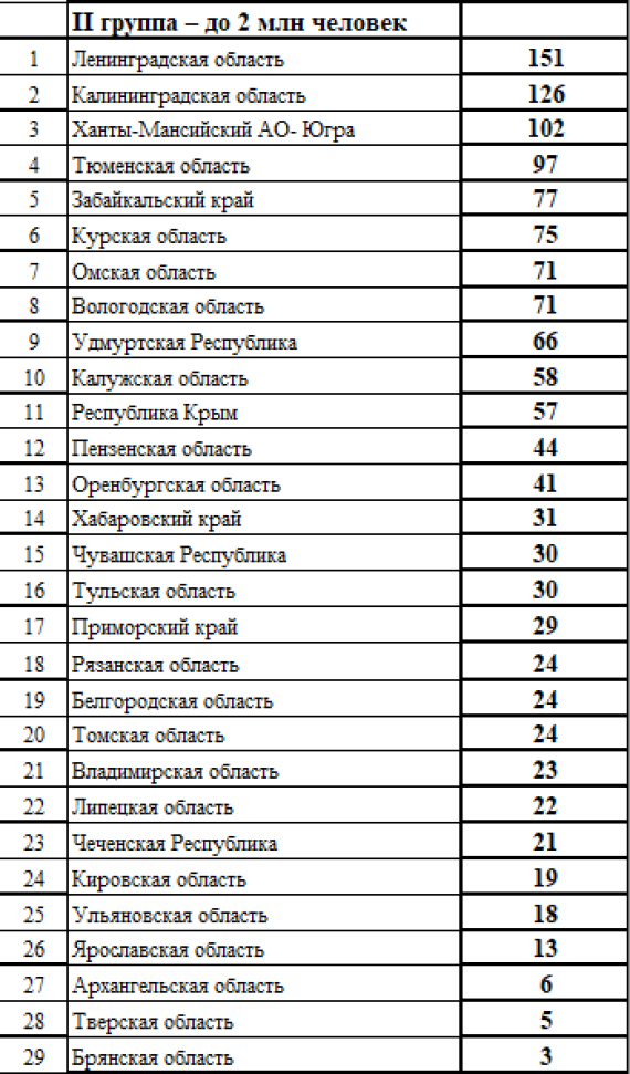 Спартакиада - сводка на 28 июля - группа2