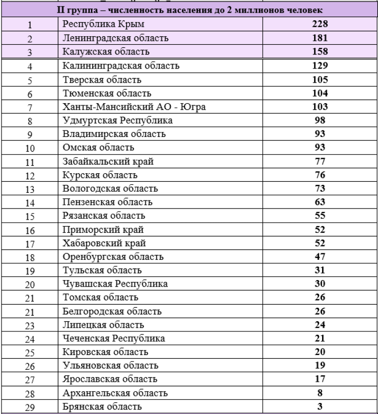 Спартакиада - сводка на 3 августа - группа2