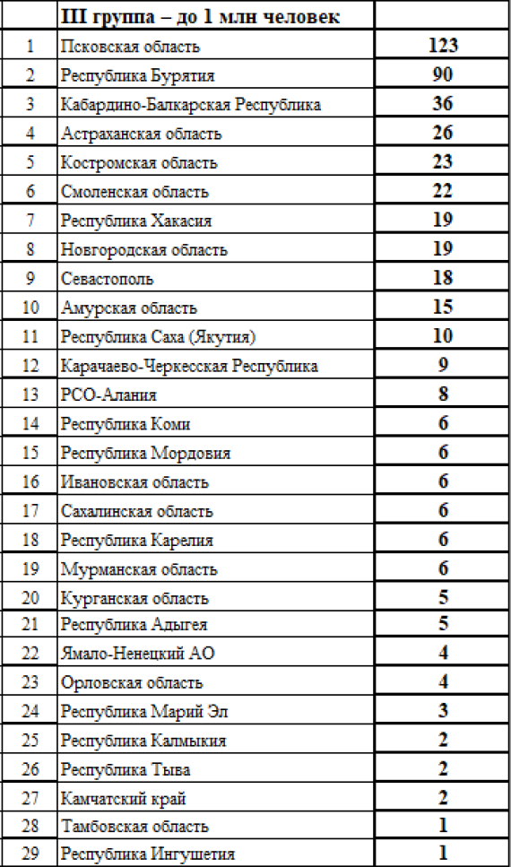 Спартакиада - сводка на 28 июля - группа3