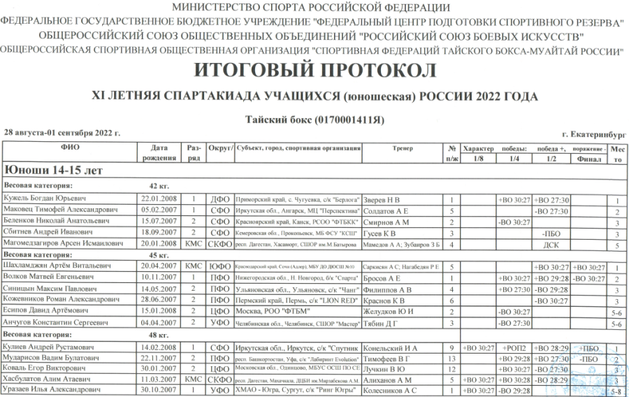 Спартакиада - тайский бокс - Екатеринбург - итоги1