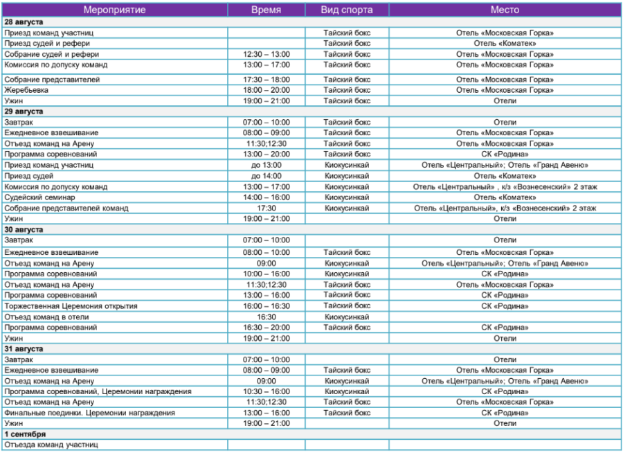 Спартакиада - тайский бокс киокусинкай - Екатеринбург - программа