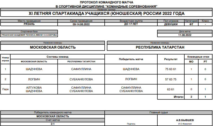 Спартакиада - теннис девушки Рязань - протокол матч1 - 11 августа