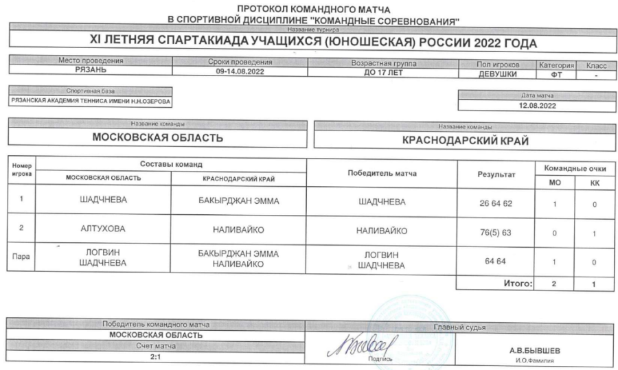 Спартакиада - теннис девушки Рязань - протокол матч1 - 12 августа