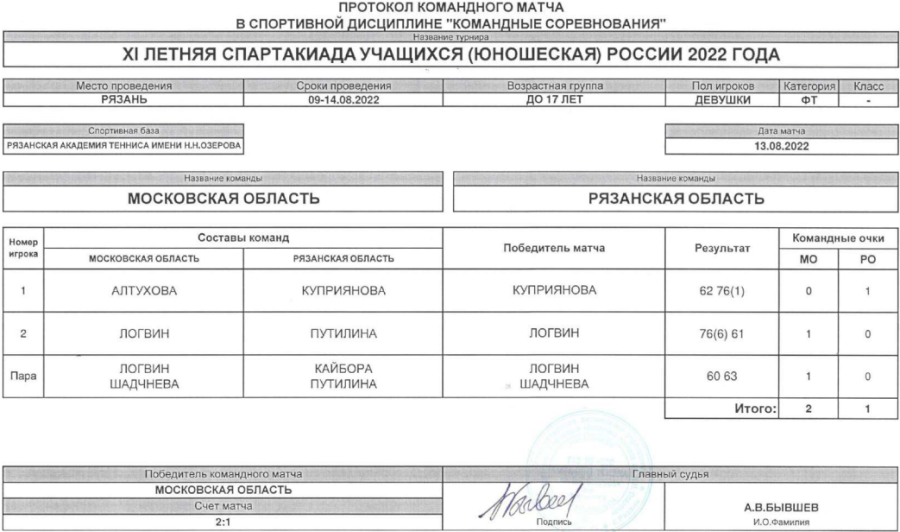 Спартакиада - теннис девушки Рязань - протокол матч1 - 13 августа