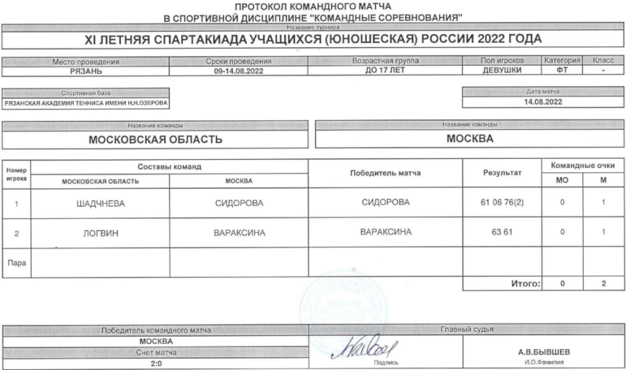 Спартакиада - теннис девушки Рязань - протокол матч1 - 14 августа
