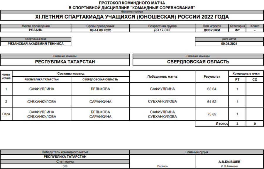 Спартакиада - теннис девушки Рязань - протокол матч1 - 9 августа