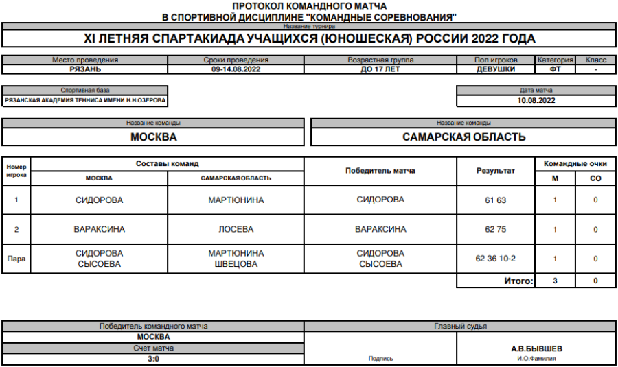 Спартакиада - теннис девушки Рязань - протокол матч2 - 10 августа