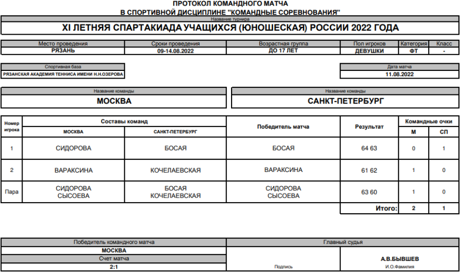 Спартакиада - теннис девушки Рязань - протокол матч2 - 11 августа