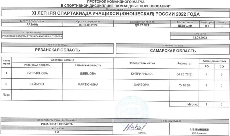Спартакиада - теннис девушки Рязань - протокол матч2 - 12 августа