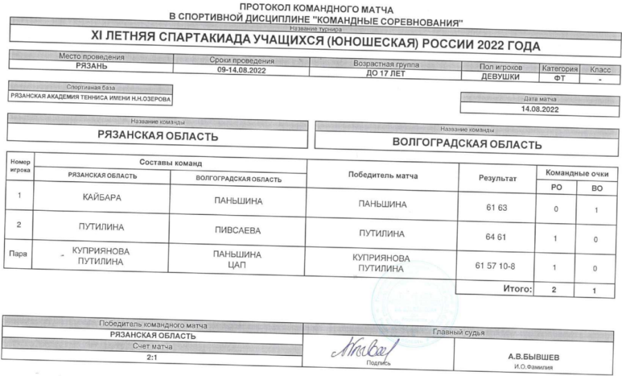 Спартакиада - теннис девушки Рязань - протокол матч2 - 14 августа